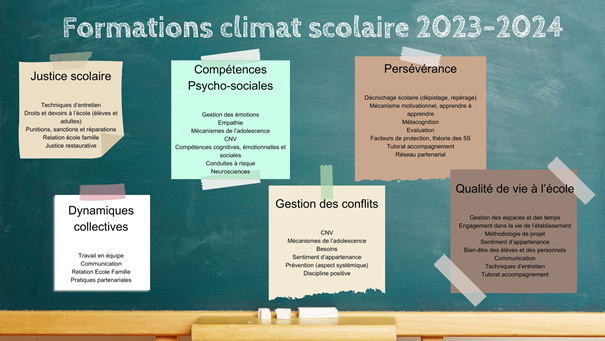 Formations climat scolaire 2023-2024